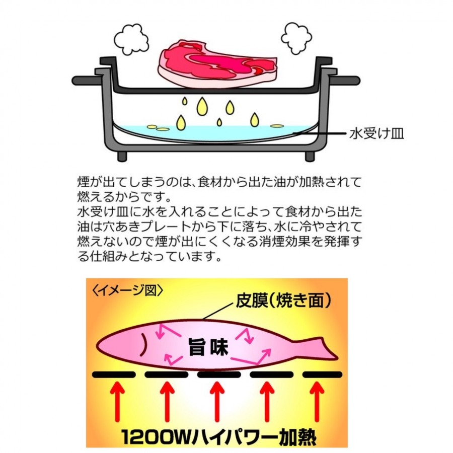 消煙グリラー ヘルシートーク